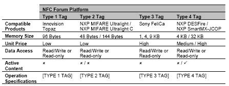 nfc tag data capacity|nfc tag memory requirements.